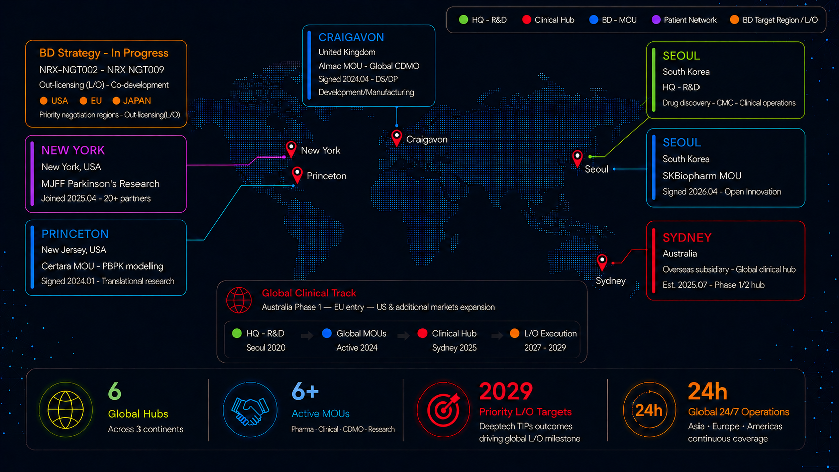 Global Expansion Footprint