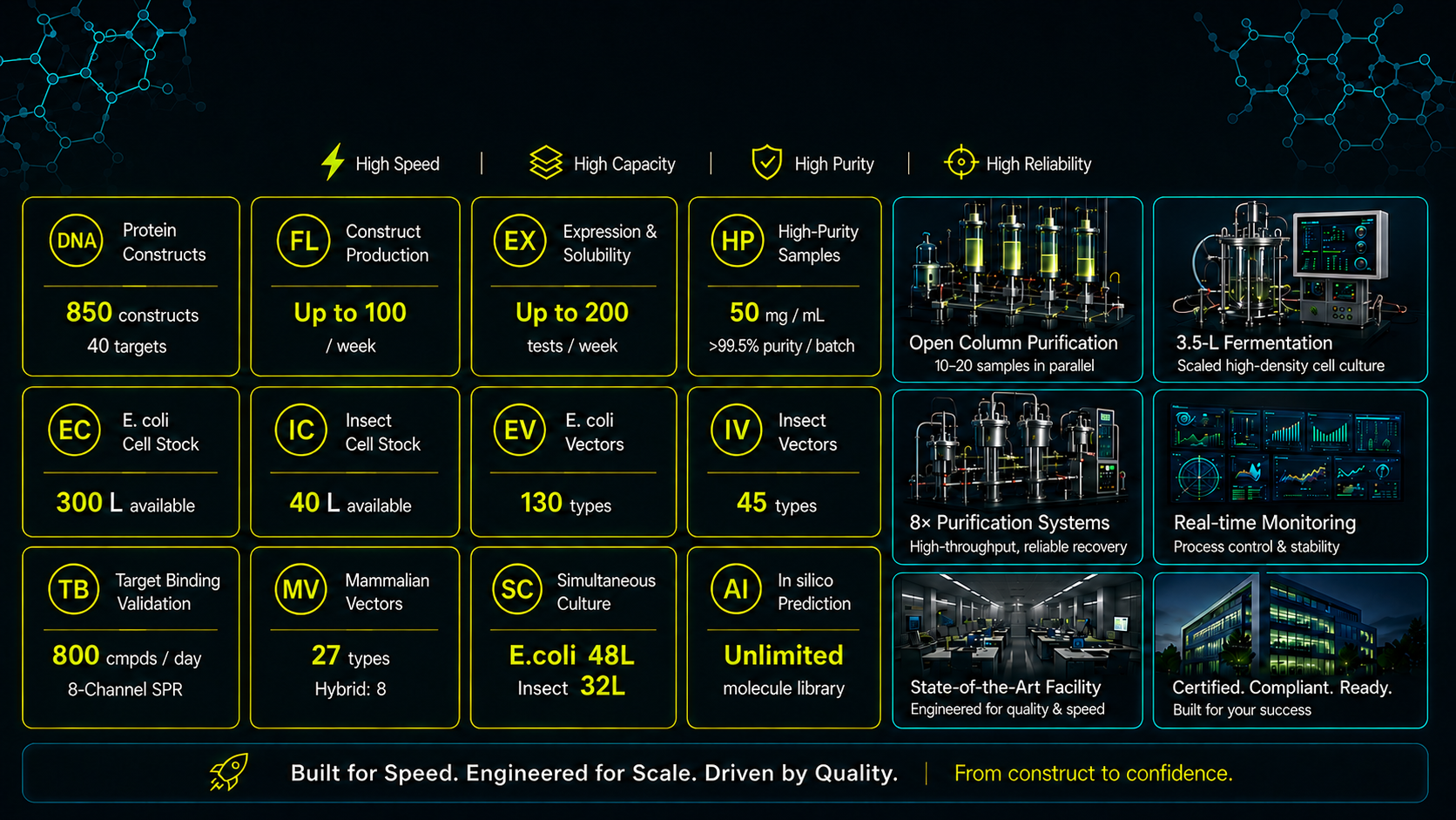 Protein powerhouse operational capabilities visual